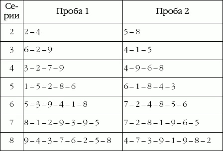 Субтест 6 СЛОВАРНЫЙ Перед тестируемым кладут список слов и просят - фото 45