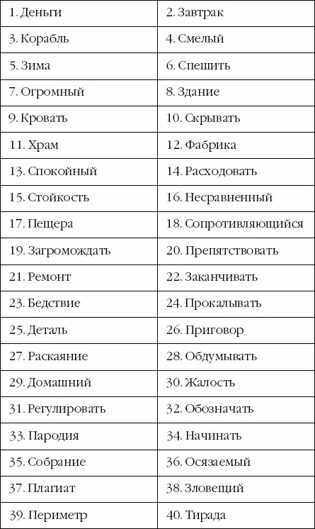 Баллы теста 1 Деньги металлические монеты и бумажные знаки по которым - фото 46
