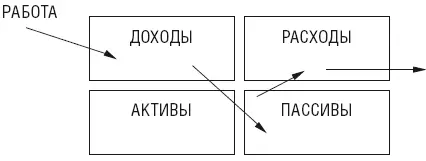 Тратится не только то что зарабатывается но и то чего еще в принципе нет То - фото 2