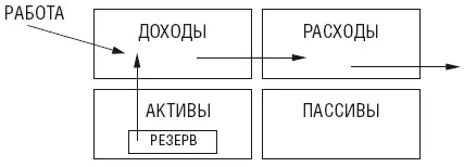 Это элементарные вещи для любого бизнеса семьи или человека Они всего лишь - фото 4