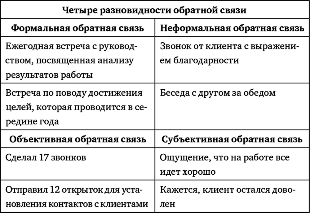 Формальная обратная связь Если ежедневник еще у вас под рукой перелистайте - фото 13