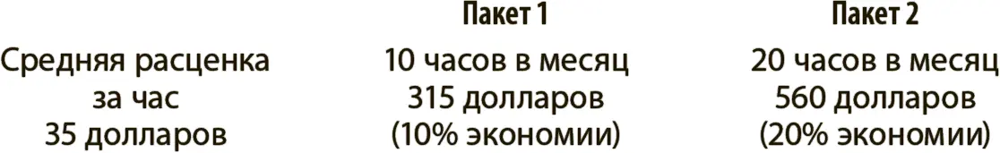 Плюс работы виртуальным помощником в том что она предлагает все преимущества - фото 6