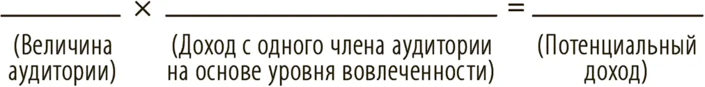 Не забудьте учесть регулярный доход от продуктов предоставляемых по подписке - фото 9