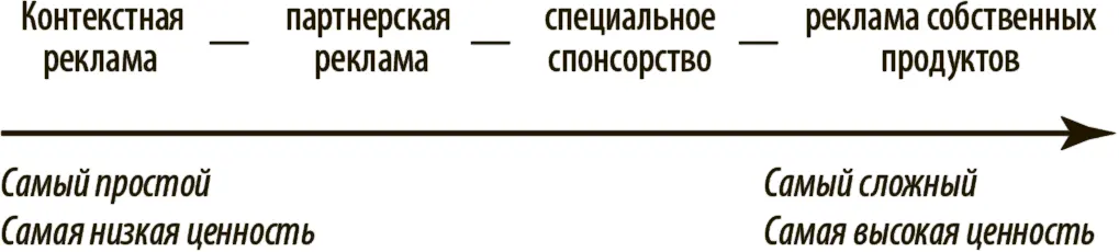 Рис 241Четыре типа рекламных объявлений на которых можно зарабатывать в - фото 12