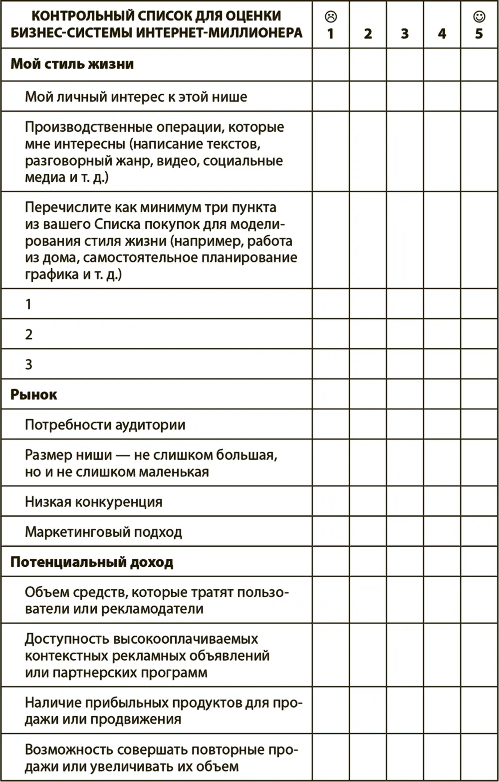 Как пользоваться контрольным списком и подсчитывать результаты На каждую из - фото 13