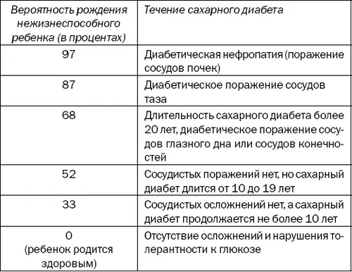 Однако в каждом конкретном случае вопрос беременности вместе с женщиной решает - фото 10