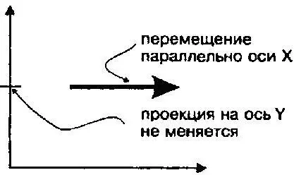 Этот термин был введен в информатике для обозначения некой разновидности - фото 1