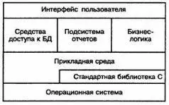 Существует простой тест на ортогональность проектирования Как только вы - фото 2