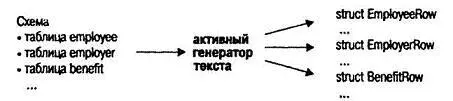 Альтернативой этому является использование активного генератора текста - фото 6