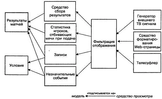 Но мы не хотим чтобы несчастный диктор работал со всеми этими окнами - фото 12