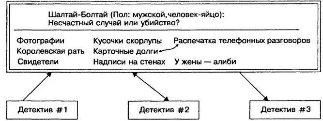 Мы работали над несколькими проектами которые включали в себя сбор - фото 13