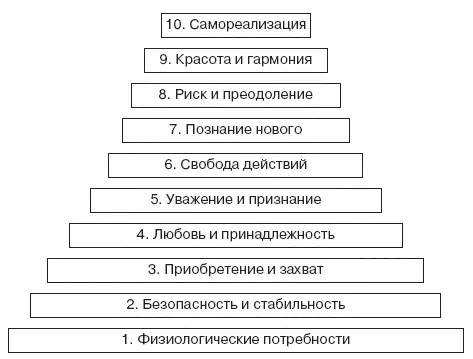 Вы наверное согласитесь что человеку всегда чегото не хватает Как гласит - фото 40