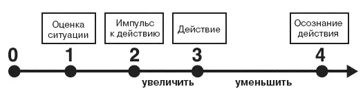 0 Поступление информации способной вызвать приступ гнева Существуют - фото 45