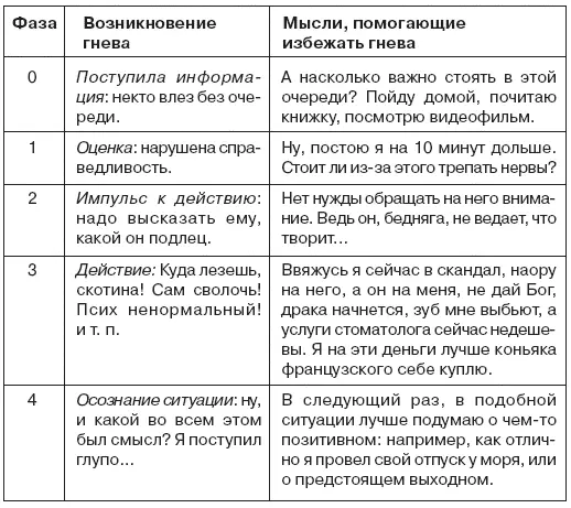 Вспышка гнева редко возникает на пустом месте Для этого нужно задеть совсем - фото 47