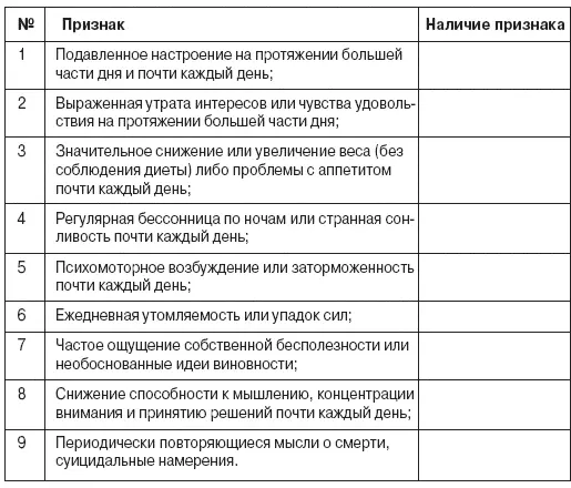 Если человек обнаруживает у себя не менее пяти из перечисленных симптомов - фото 61