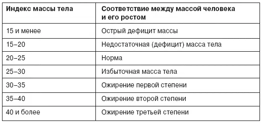 Однако не стоит воспринимать показатели ИМТ слишком категорично Например он - фото 64