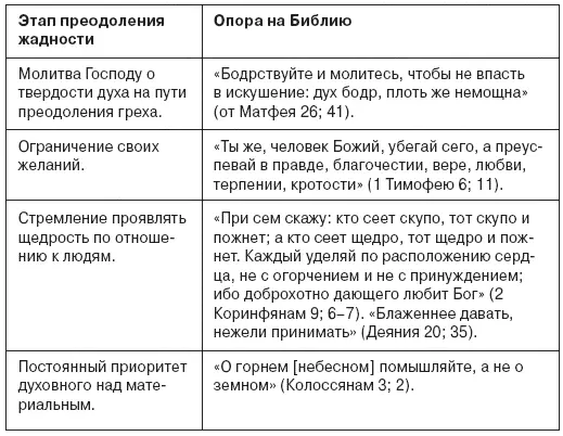 Психологические подходы рациональная и поведенческая терапия Жадному всего - фото 70