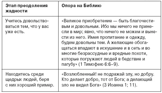 Психологические подходы рациональная и поведенческая терапия Жадному всего - фото 71