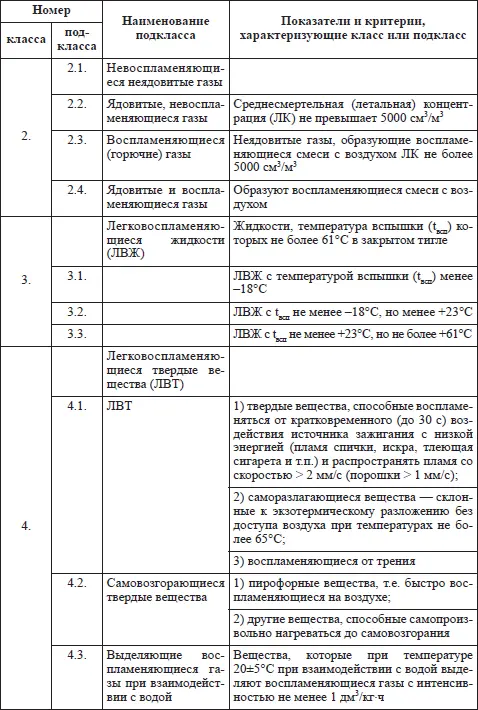Таблица 2 Номера и наименования категорий опасных и о - фото 2