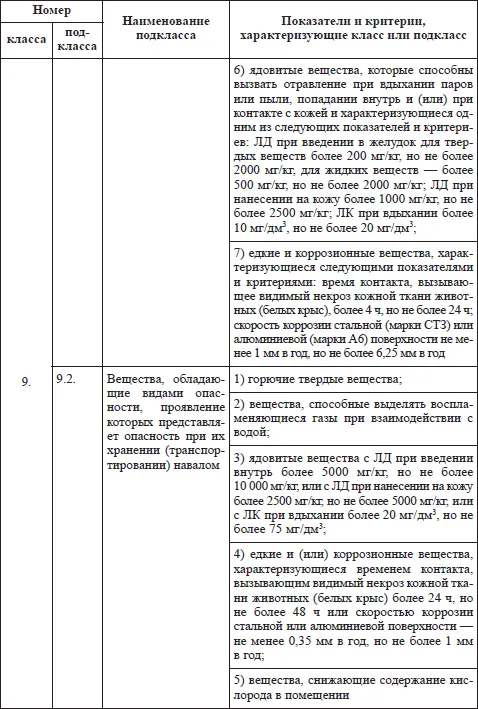 Таблица 2 Номера и наименования категорий опасных и особо опасных веществ и - фото 5