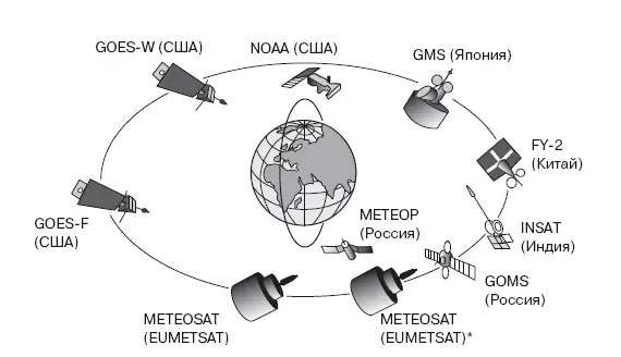 Рис 24 Система метеорологических спутников Земли в 2004 г EUMETSAT - фото 118