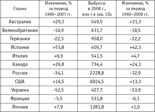 Достаточно даже беглого взгляда на табл 7 21 чтобы убедиться в том что не - фото 140