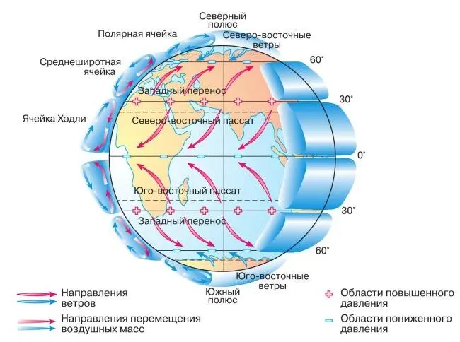 Рис 5Перемещение крупных воздушных масс в атмосфере Рис 6Обледенение - фото 161