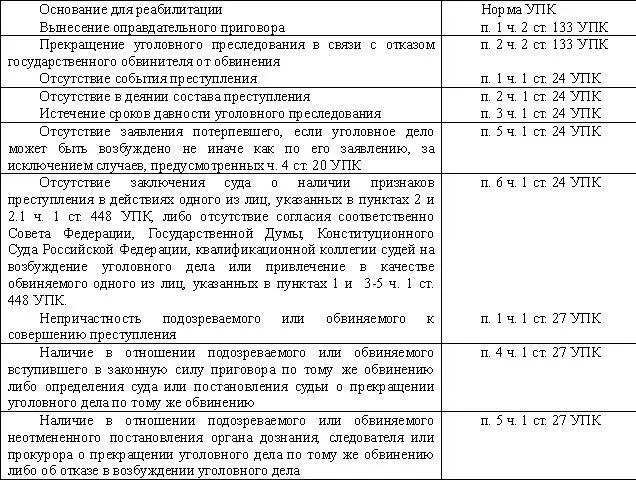 Правила ст 133 УПК не распространяются на случаи когда примененные в - фото 3