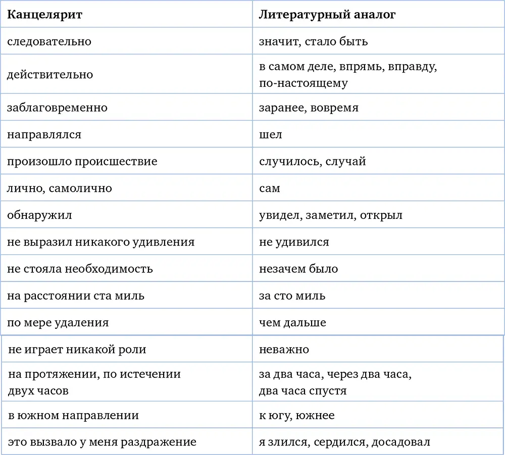 Прилагательные Прилагательные опасны тем что их легко использовать для - фото 1