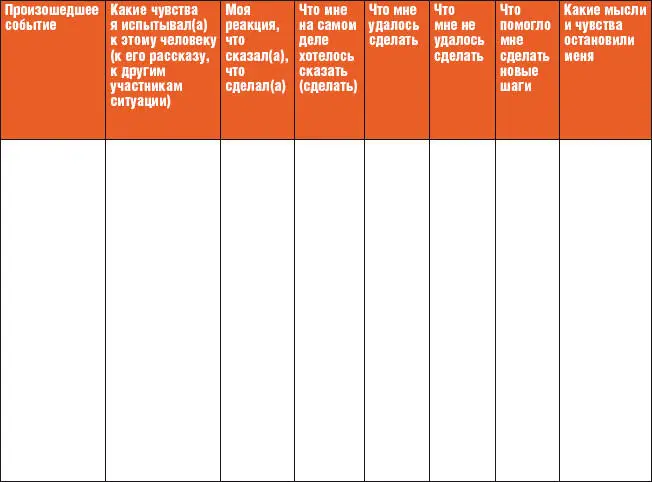 После проведения нескольких таких экспериментов соберите несколько анкет о - фото 1