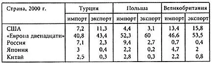 Ситуация не является статичной Если бы мы рассматривали исторические данные - фото 13