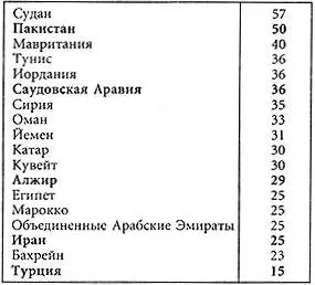 Источник Demographic and Health Survey Различные регионы народы носители - фото 3