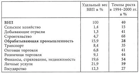 Источник Buroau of Economic Analisis Сразу после окончания Второй мировой - фото 4