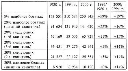 Разделение периода 19802000 годов на две фазы выявляет тем не менее что - фото 5