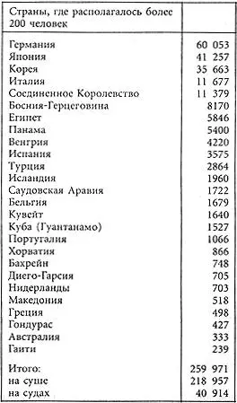 эта тенденция поэтапно сменилась на противоположную Было бы лучше сказать - фото 7