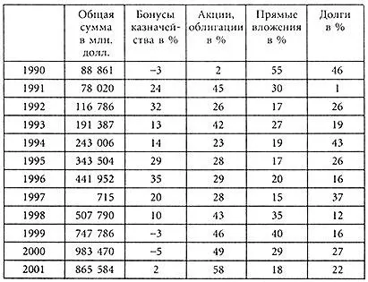 Этот результат анализа не прибегая к недобросовестной игре слов капитален - фото 8