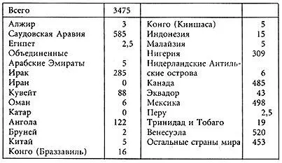 На нынешнем этапе многочисленность населения и Иране Ираке и даже в Саудовской - фото 10