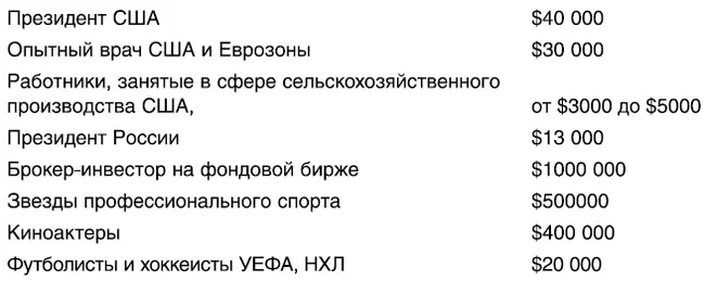 В ряде российских футбольных клубов более 50 составляют бюджетные средства - фото 32