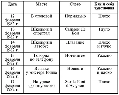 Значит скорее таблица чем дневник в обычном понимании этого слова - фото 1