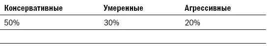 Определили Поздравляю вас Теперь у вас есть ваша собственная стратегия - фото 20