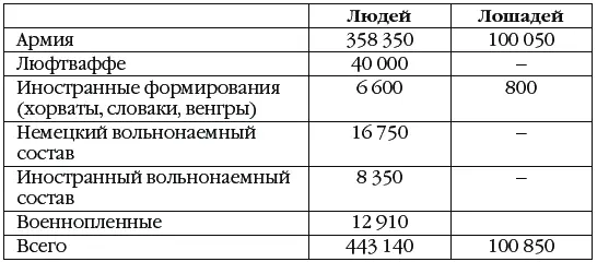 Эти данные показывают что иногда встречающаяся в отечественной литературе - фото 4