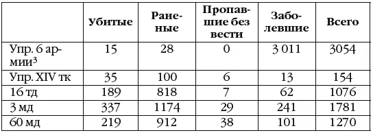3 Под управлением в данном контексте понимается собственно управление и - фото 29