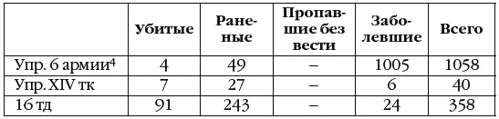 4 Под управлением в данном контексте понимается собственно управление и - фото 31