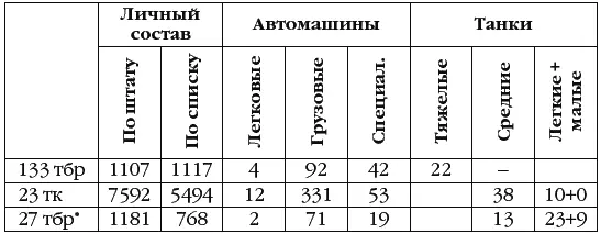 придана 23 тк 12 сентября 1942 г Так как бои шли непрерывно о штурме - фото 55
