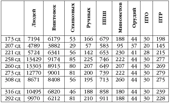 ЦАМО РФ ф 220 оп 220 д 72 л 36 После неудачи с контрударами конца - фото 62