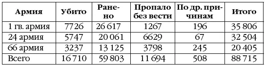 Вместе с тем нельзя не отметить что позиционные сражения несмотря на всю их - фото 73