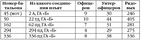 Несомненным преимуществом этих батальонов был опыт боевых действий на Восточном - фото 86
