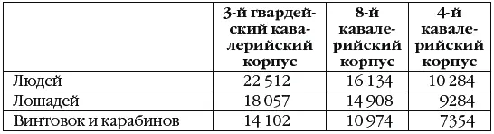 Лучше всех был укомплектован 3й гвардейский кавалерийский корпус Два других - фото 100