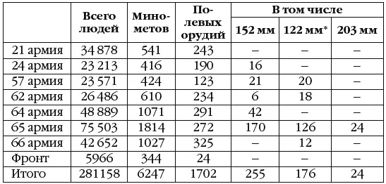 пушек 122мм Вспомогательные удары наносились со стороны северовосточного - фото 122