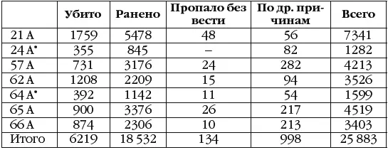Горы трупов на подступах к Сталинграду Убитых раздевали чтобы взять у них - фото 133